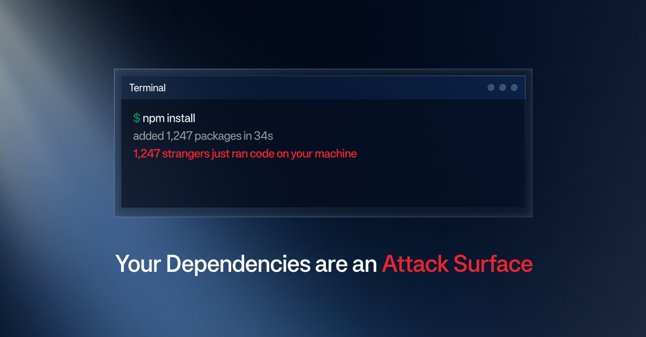 A terminal showing 'npm install — added 1,247 packages in 34s', with the line '1,247 strangers just ran code on your machine' underneath, over the caption 'Your Dependencies are an Attack Surface'.
